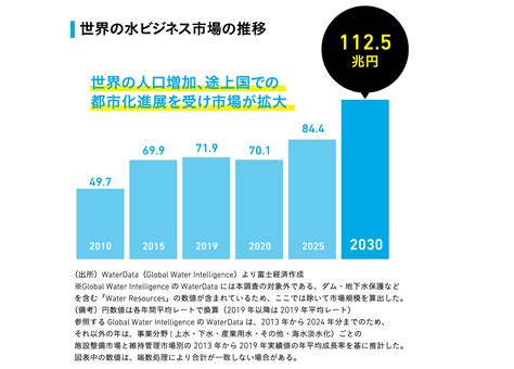 水事業|水ビジネス （METI/経済産業省）